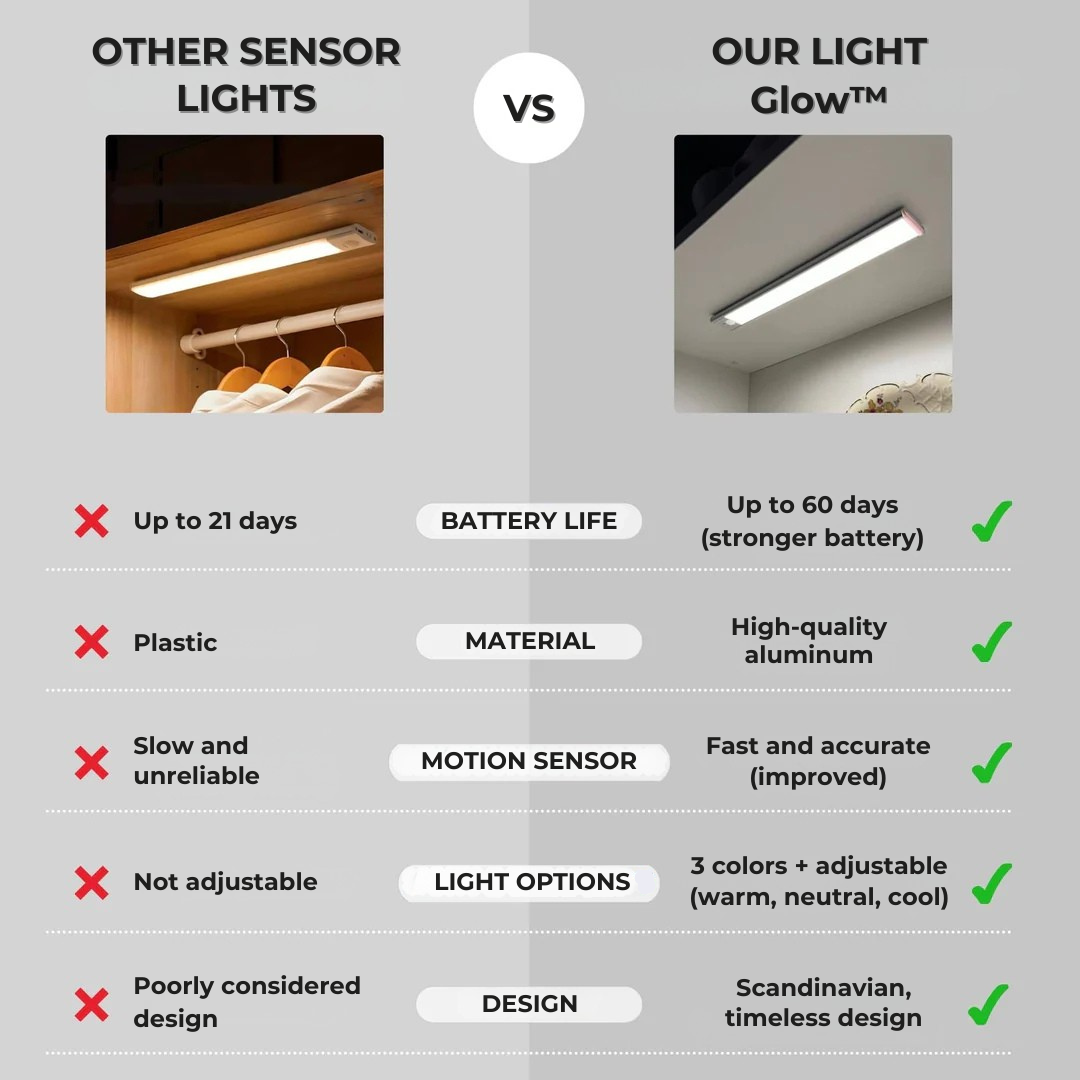 Glow™ – Premium Wireless Sensor Light